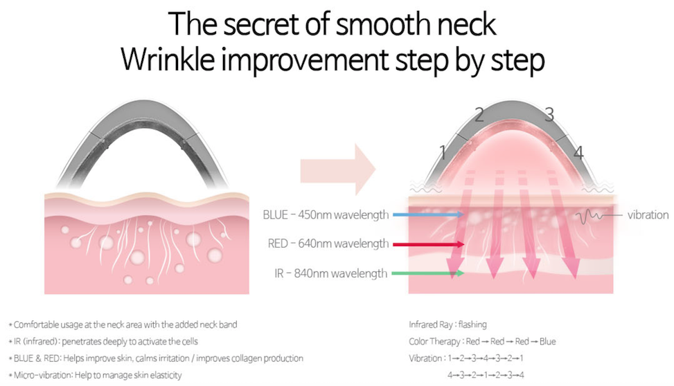 How to care for the skin on your neck at any age? 2