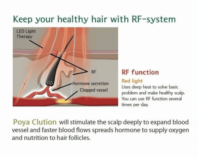 Radio Frequency for Hair Growth 5